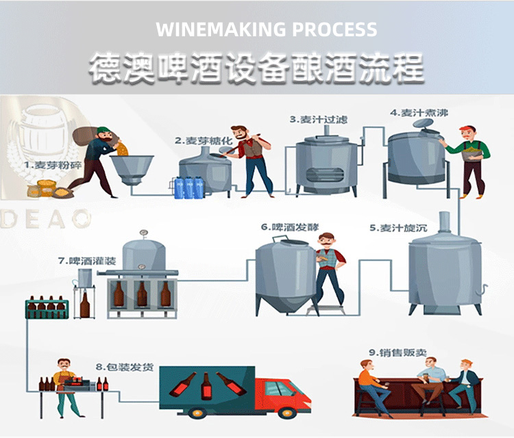 德澳啤酒設備廠家產(chǎn)品詳情