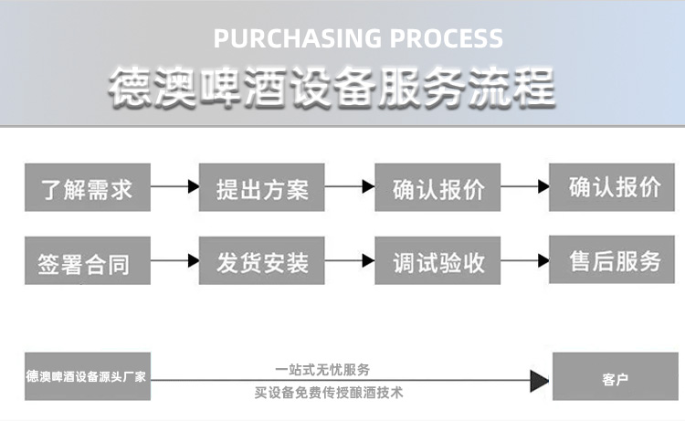 德澳啤酒設(shè)備廠家產(chǎn)品詳情